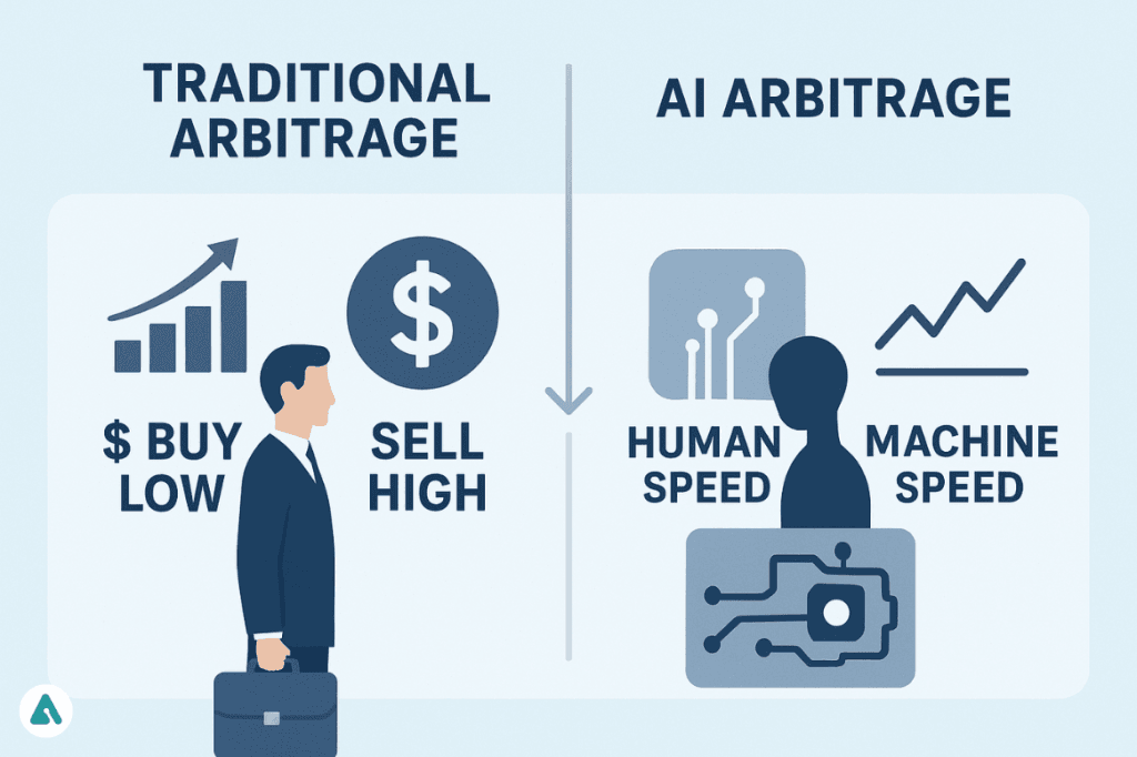 Visualize Arbitrage What Is AI Arbitrage? How People Profit From It in 2025 - Ai Insights News