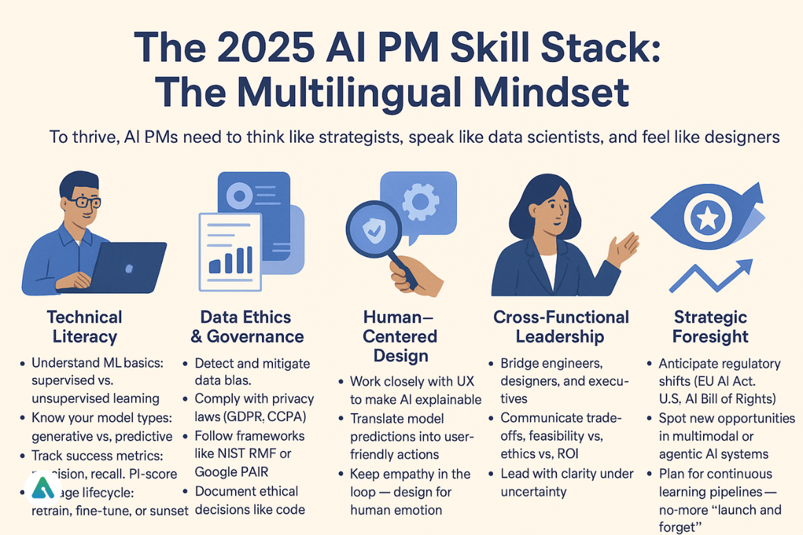 ai pm