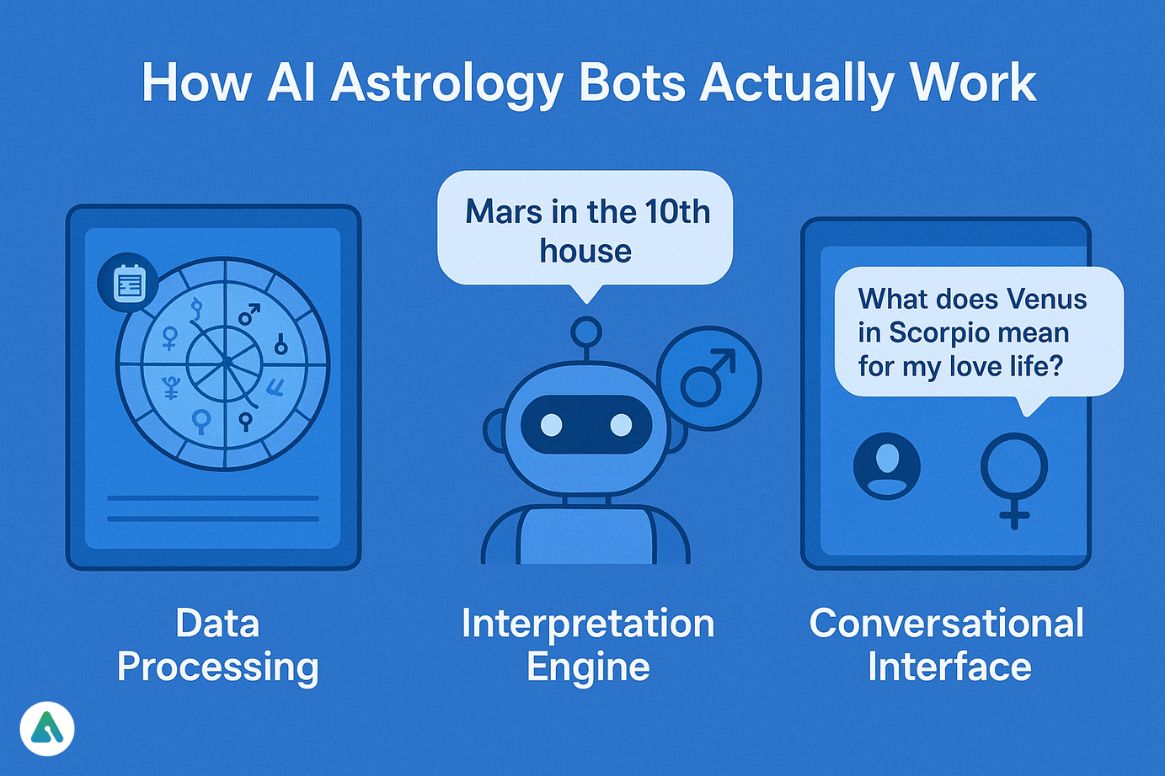 How AI Astrology Bots Actually Work