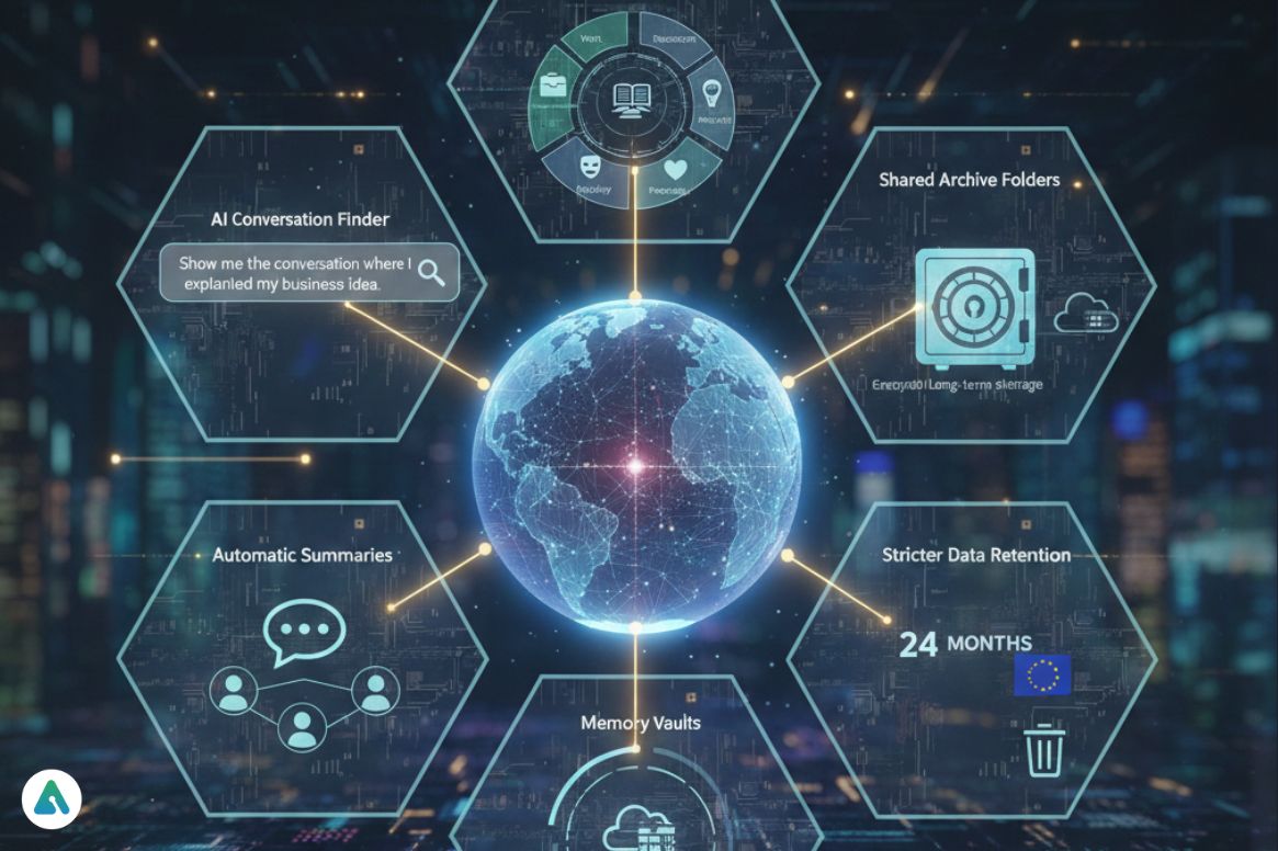 The Future of AI Chat Archives