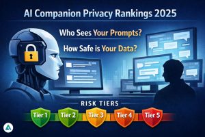 ai companion privacy rankings