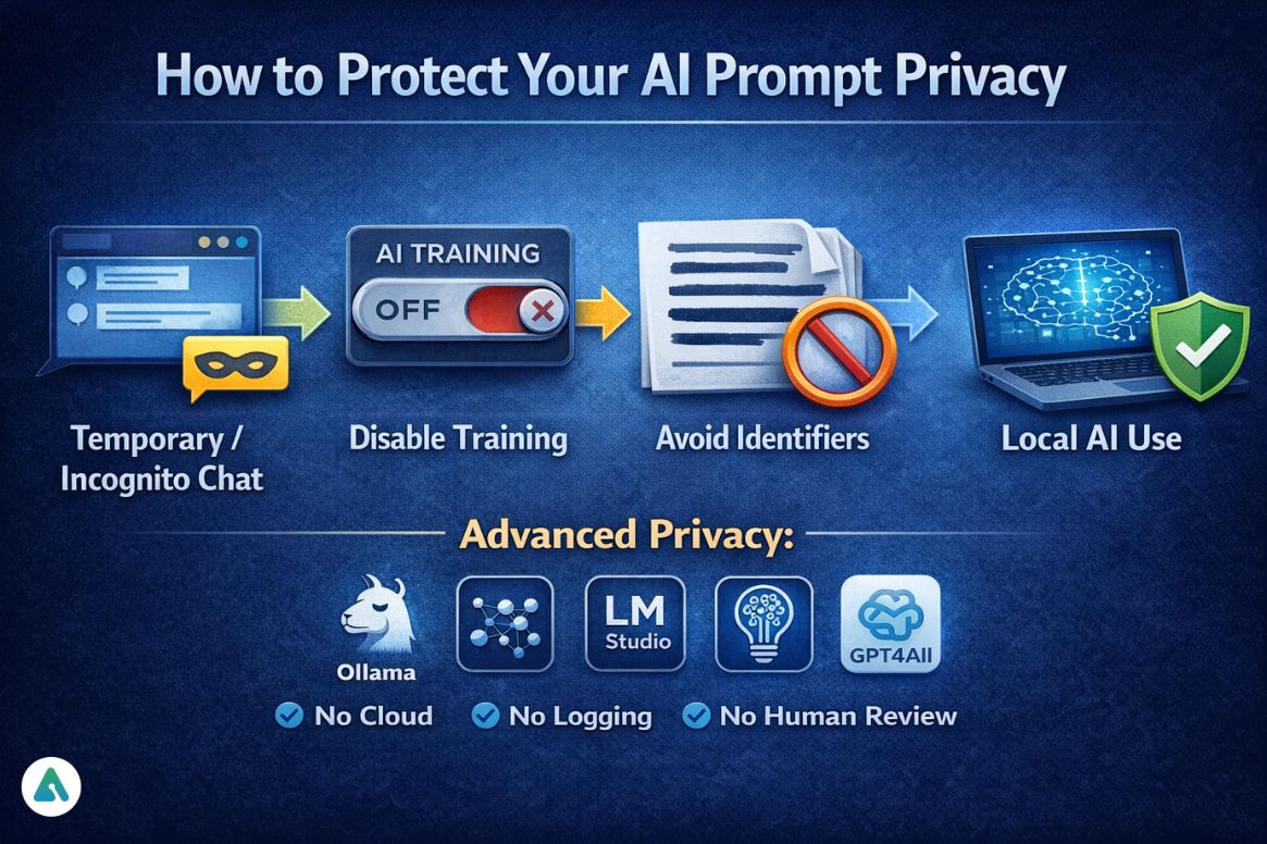 how to protect your ai prompt privacy