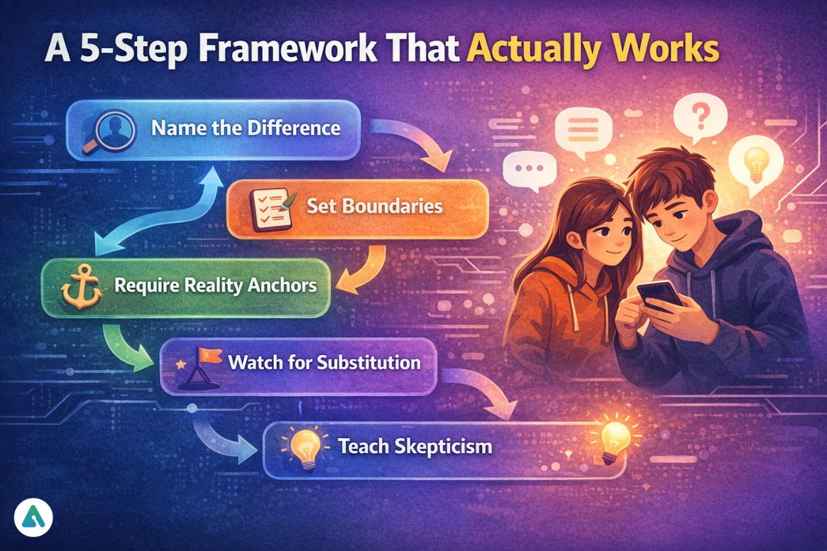 5-Step Framework to protect teens from ai chatbot dangers