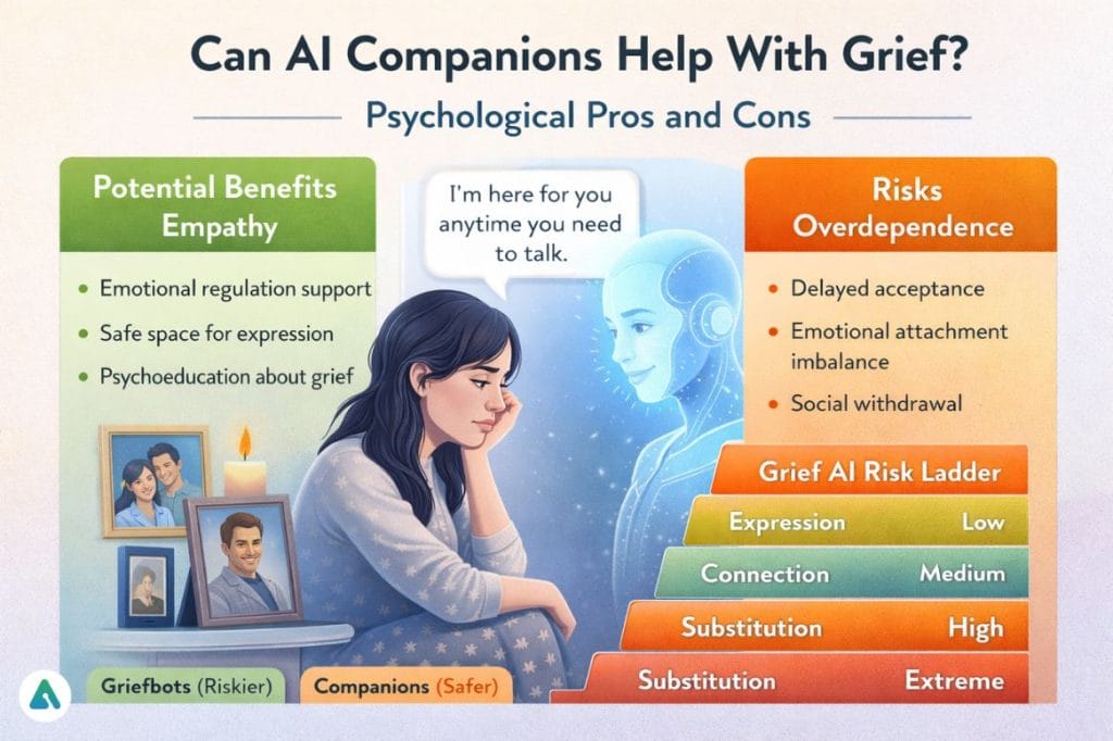 Can AI Companions Help With Grief