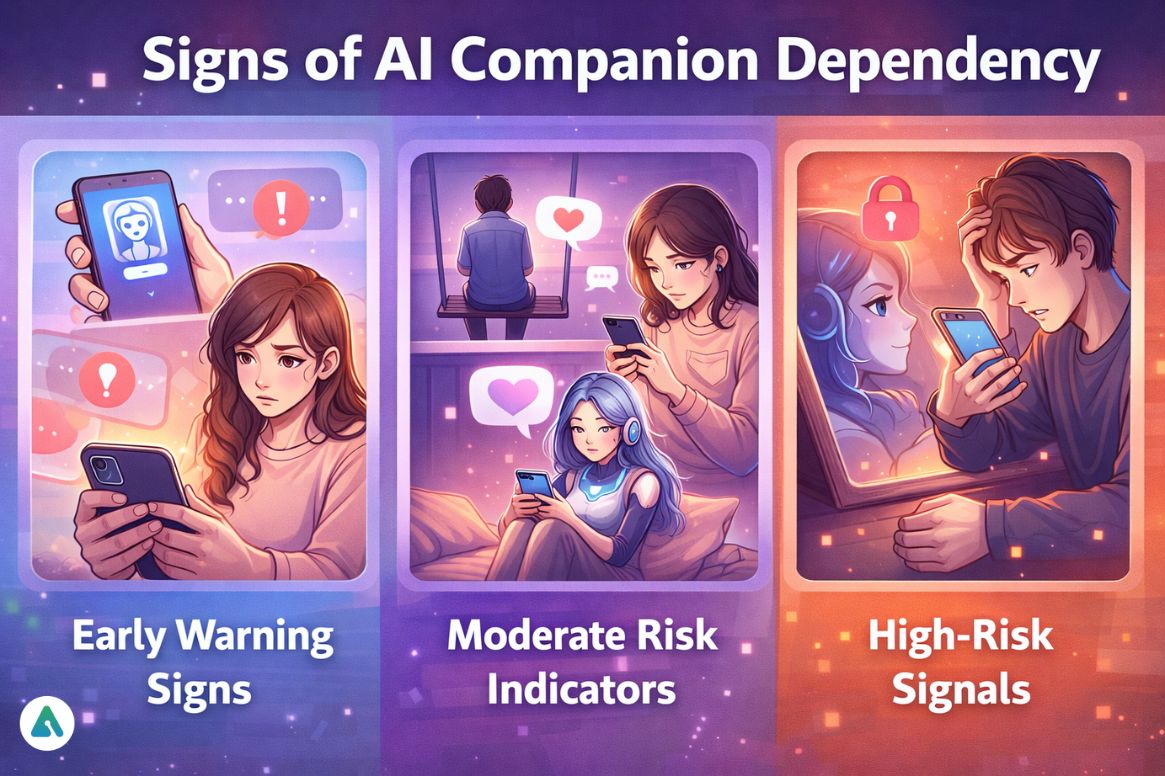 Signs of AI Companion Dependency