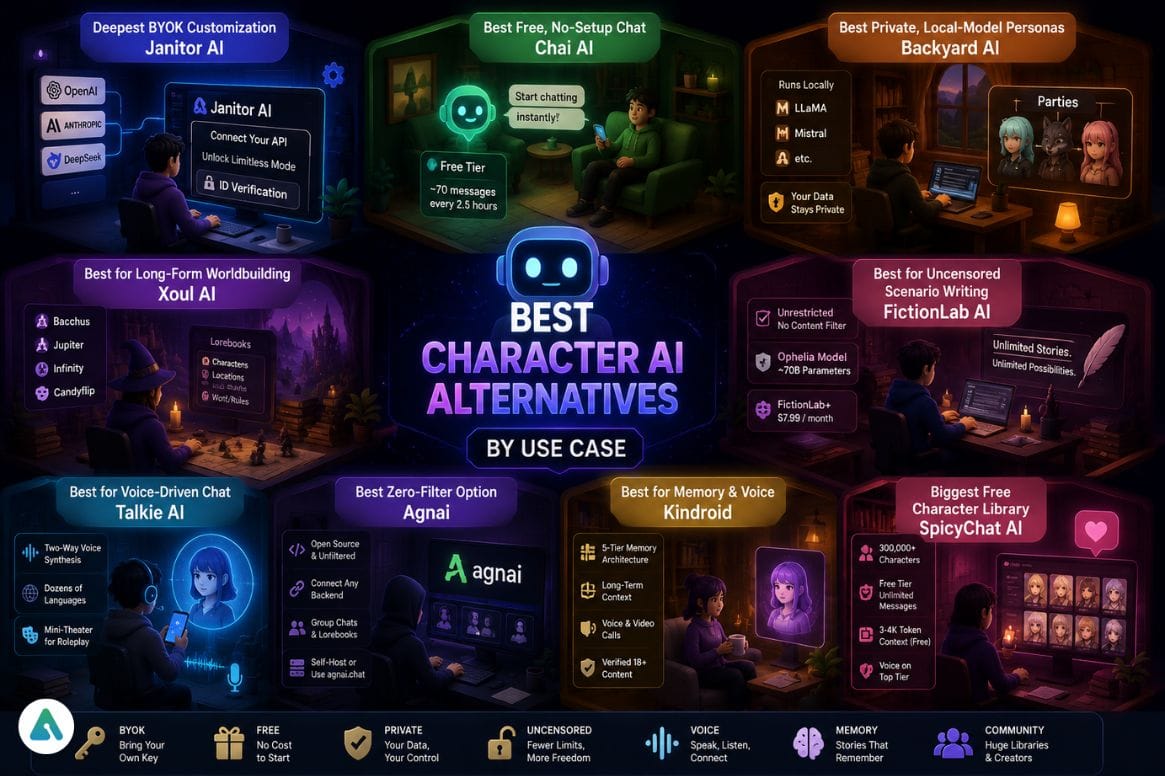 best-character-ai-alternatives-by-use-case