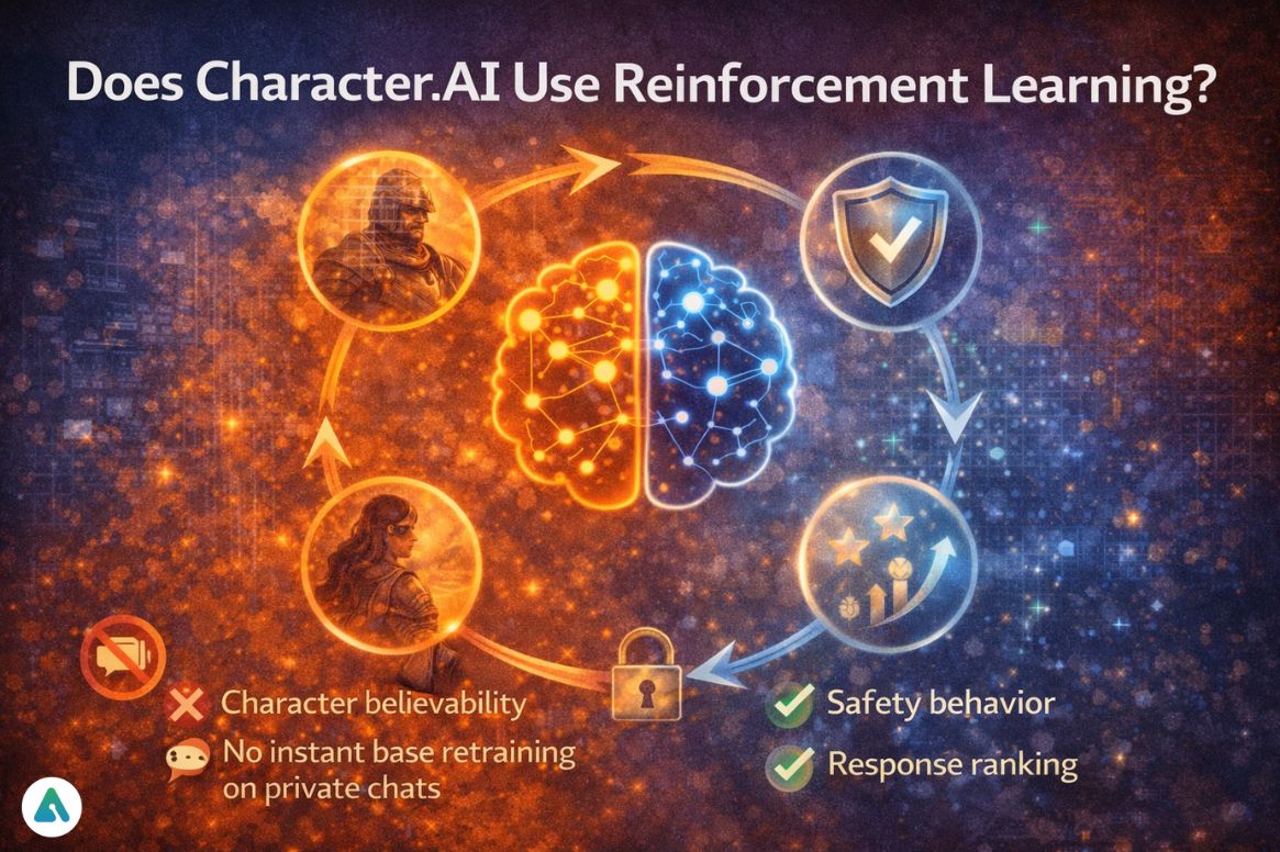 Does Character.AI Use Reinforcement Learning