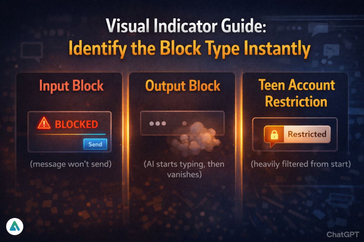 Identify the Block Type Instantly