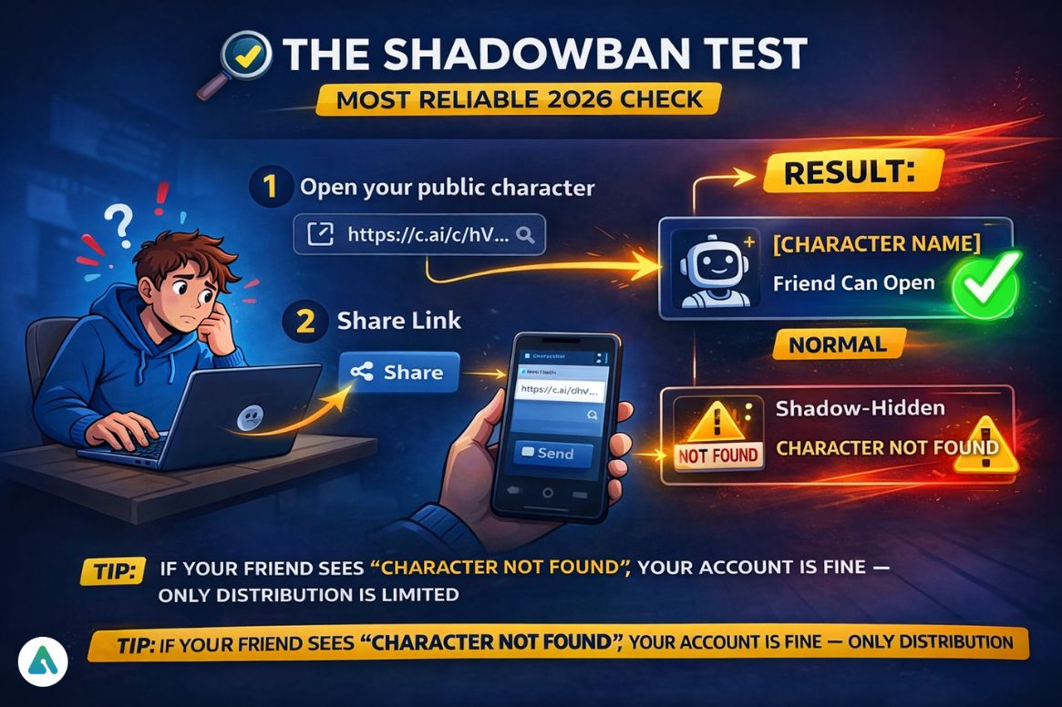 the shadowban test