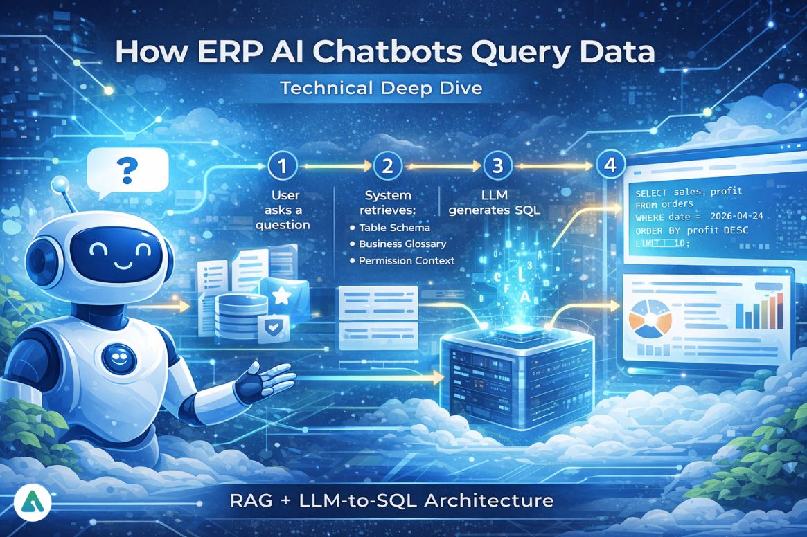 How ERP AI Chatbots Actually Query Data