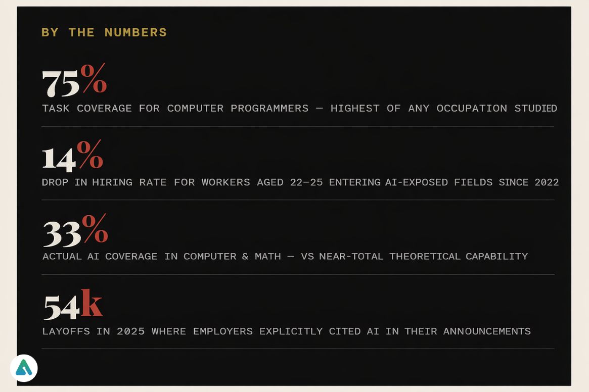 ai-job-impacts-by-numbers