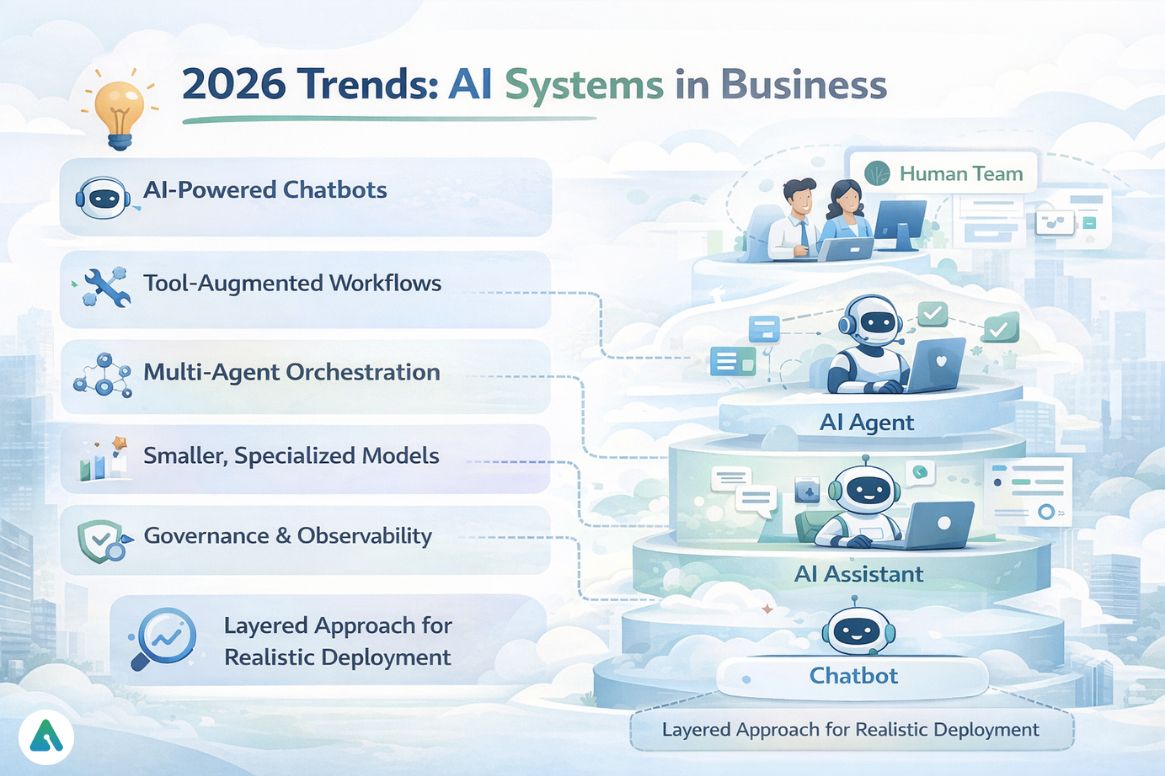 2026-ai-systems-in-businesses-trends