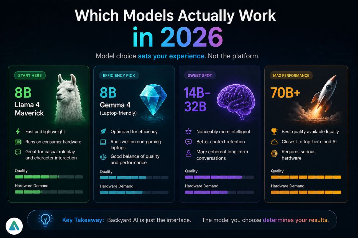 Best Performing AI Models for Local Use in 2026