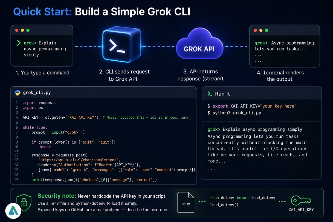 Build a Simple Grok CLI