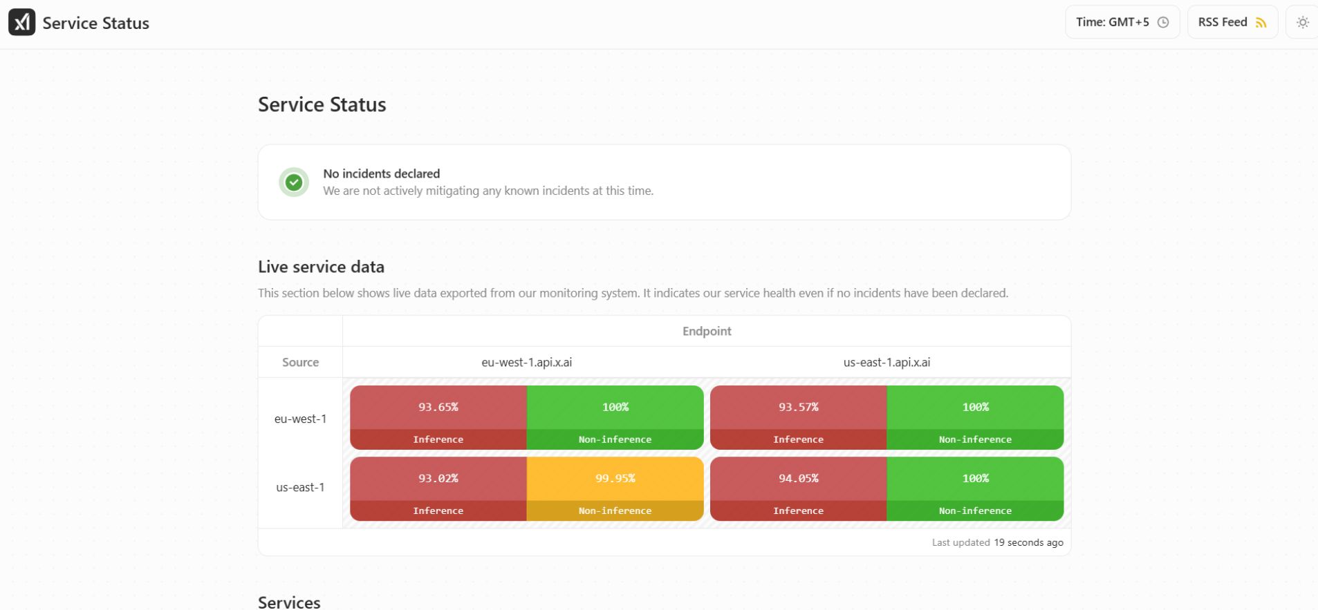 Check Whether Grok Is Down