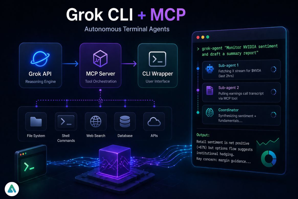 Grok CLI + MCP (Agent Systems)