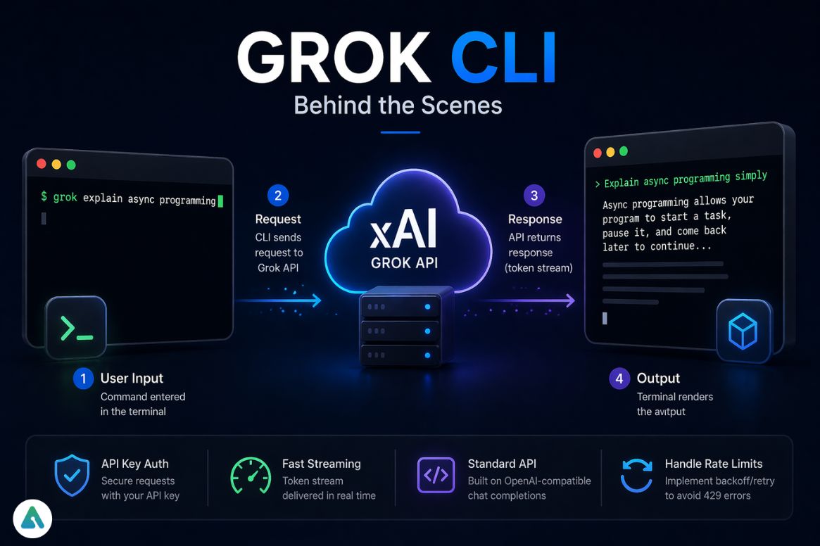 How Grok CLI Actually Works