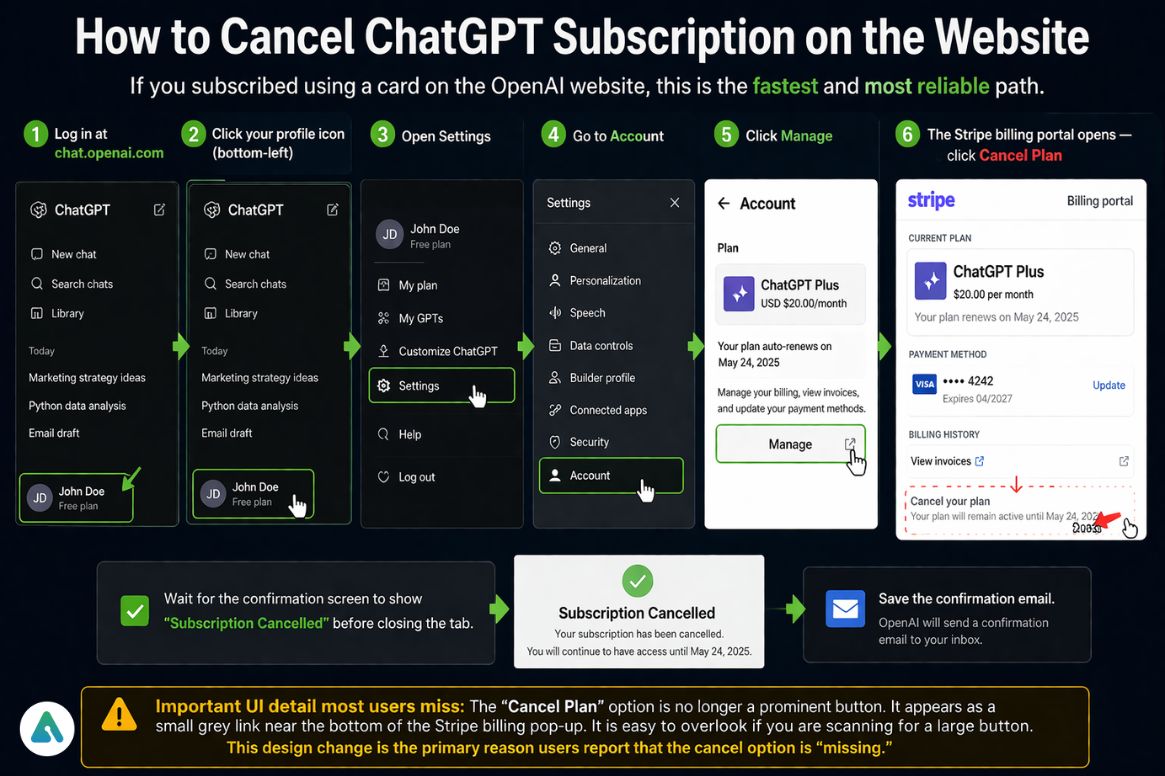 How to Cancel ChatGPT Subscription on the Website