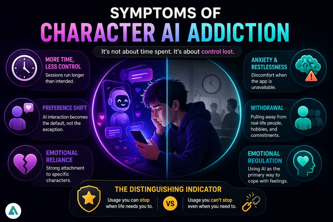Symptoms of Character AI Addiction