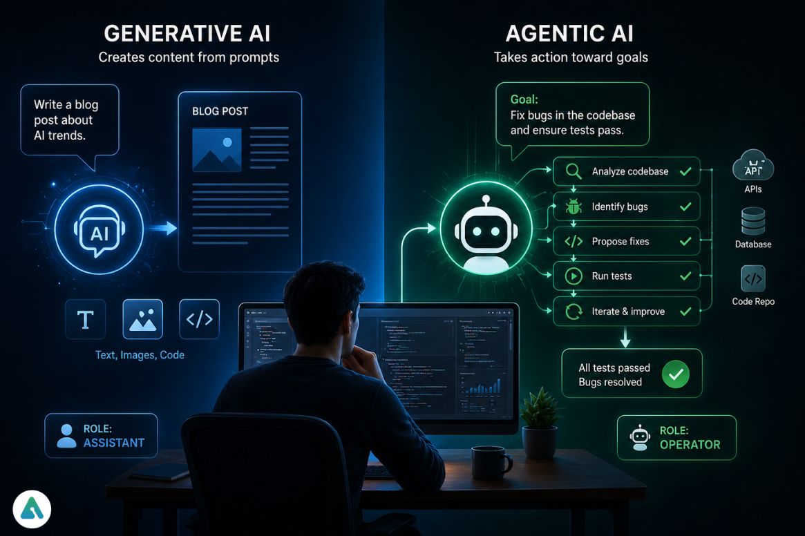 What Makes AI Agentic
