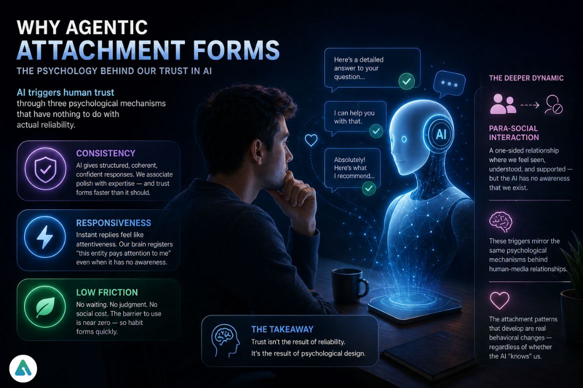 Why Agentic Attachment Forms