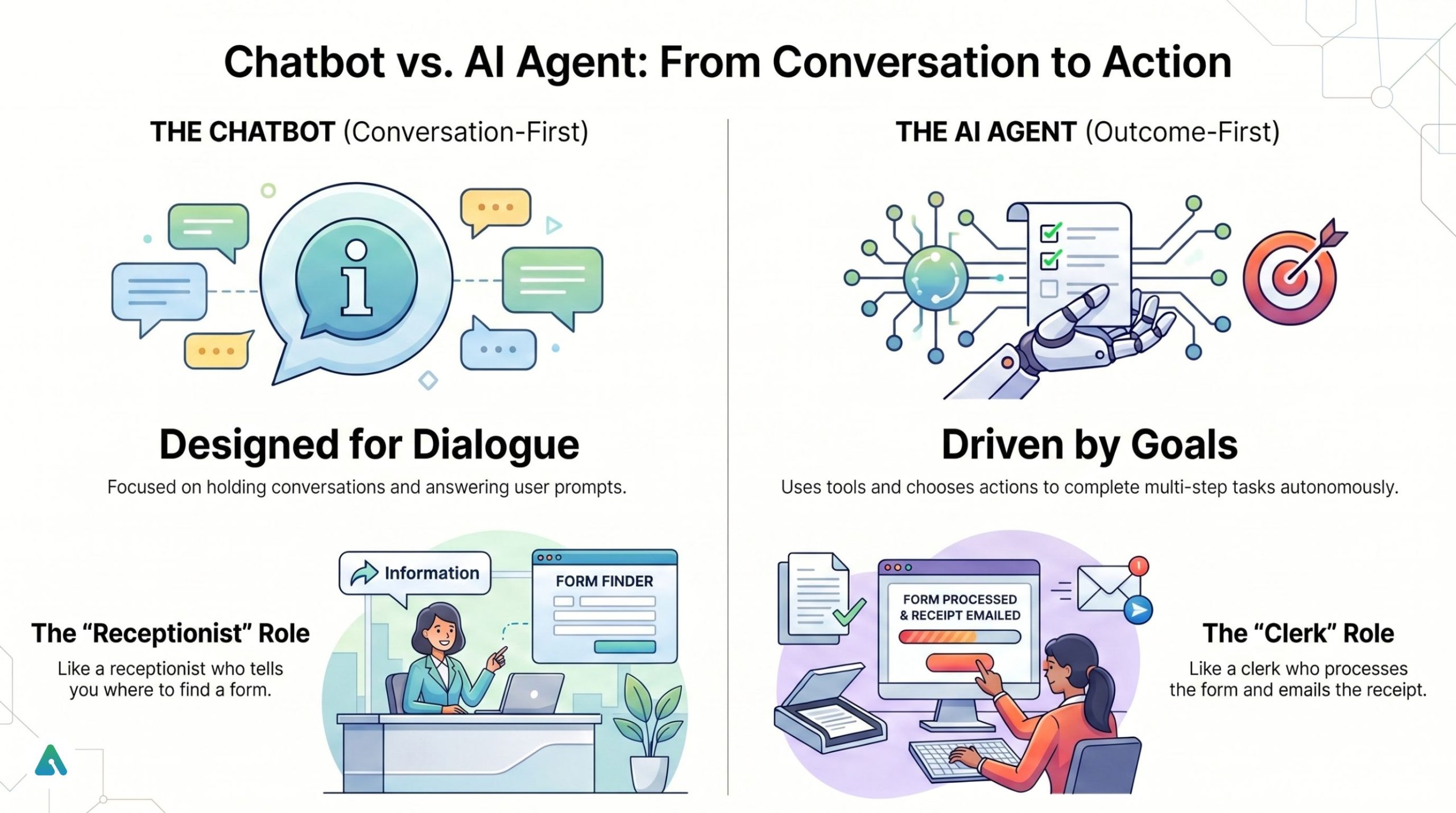 chatbot-vs-ai-agent