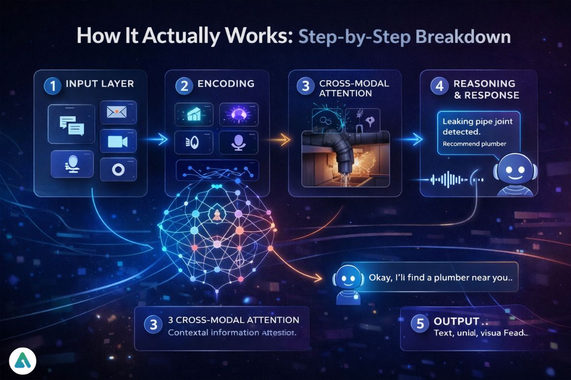 how-multimodal-ai-companion-works