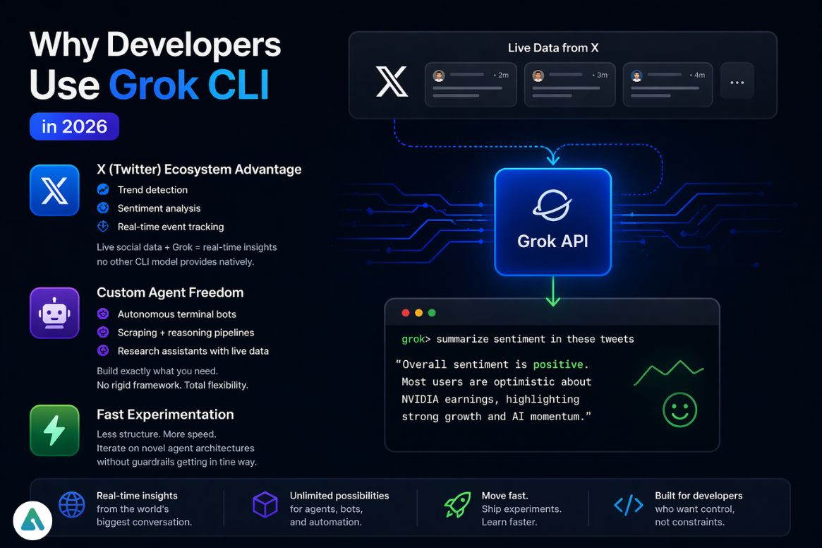 why-developers-use-grok-cli