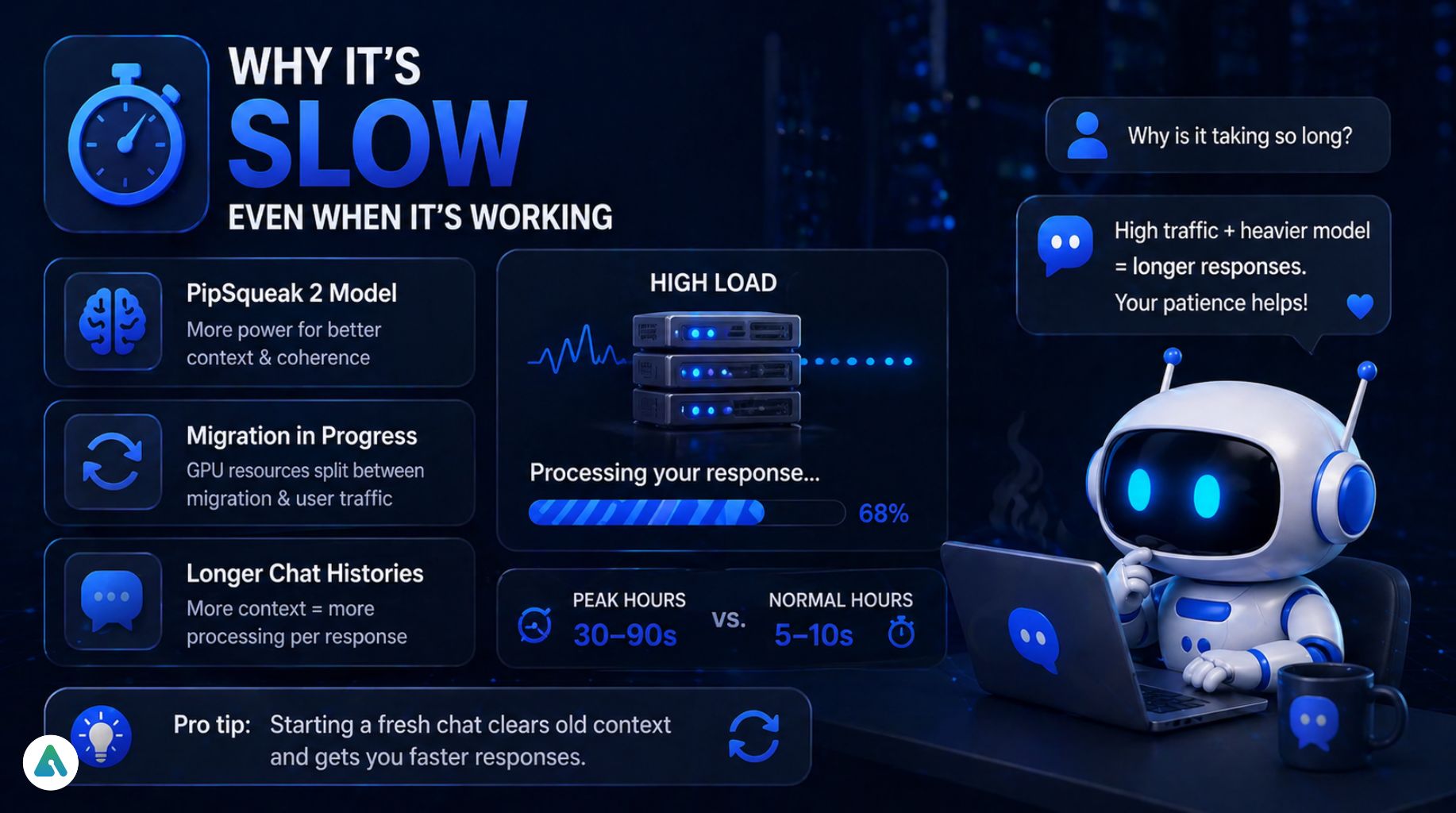 why-is-c-ai-slow-when-everything-is-working