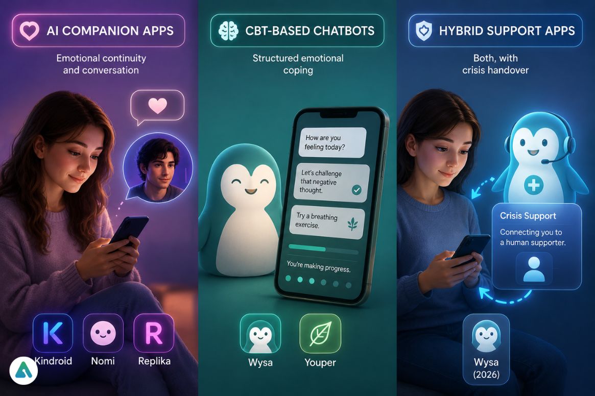 AI Companion Apps vs CBT Chatbots