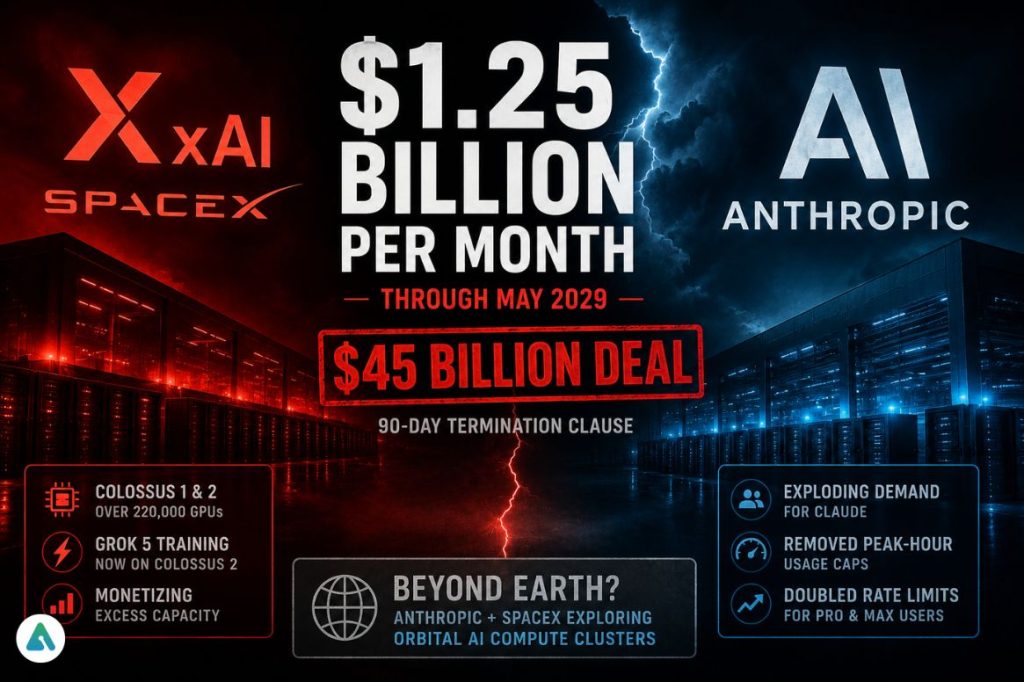 Anthropic xAI compute deal