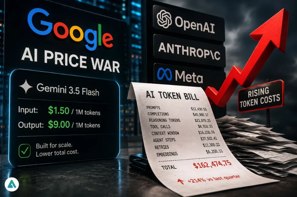 Google AI pricing