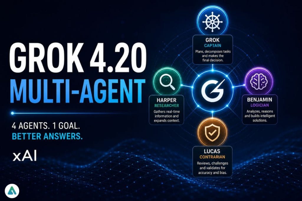 Grok 4.20 Multi-Agent
