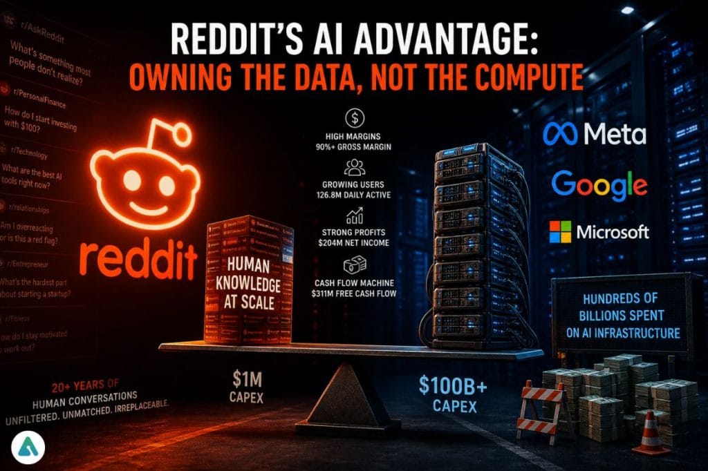 Reddit AI strategy