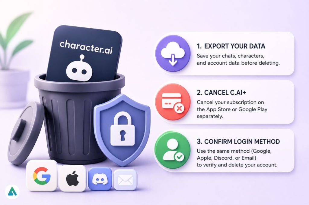 What to Do Before Deleting Your Character AI Account