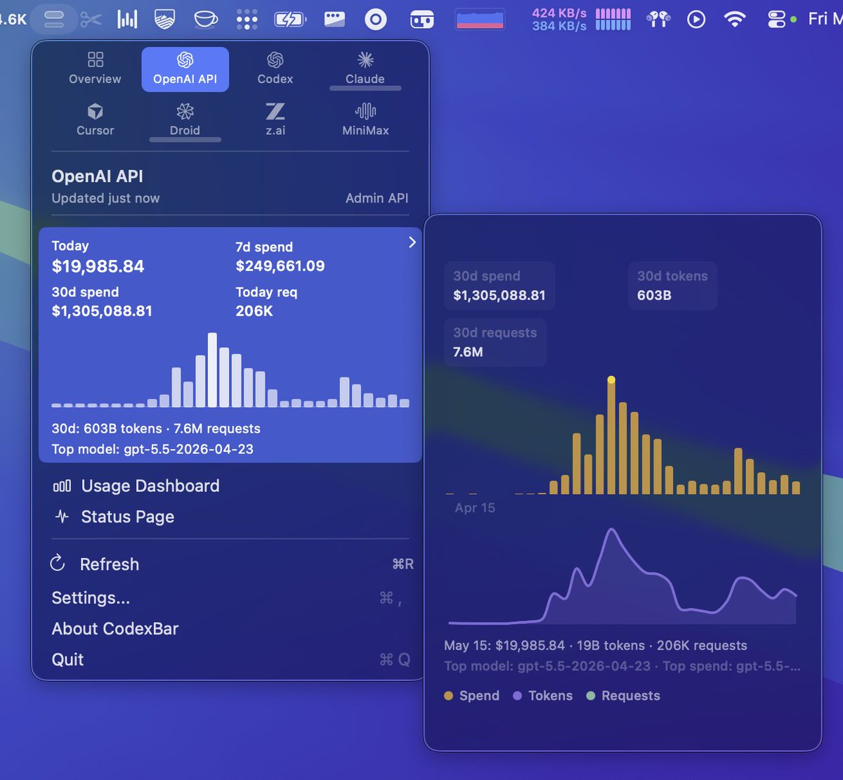 api billing cost