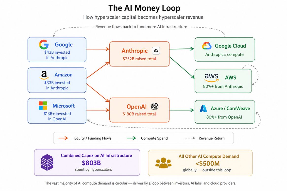 money loop diagram