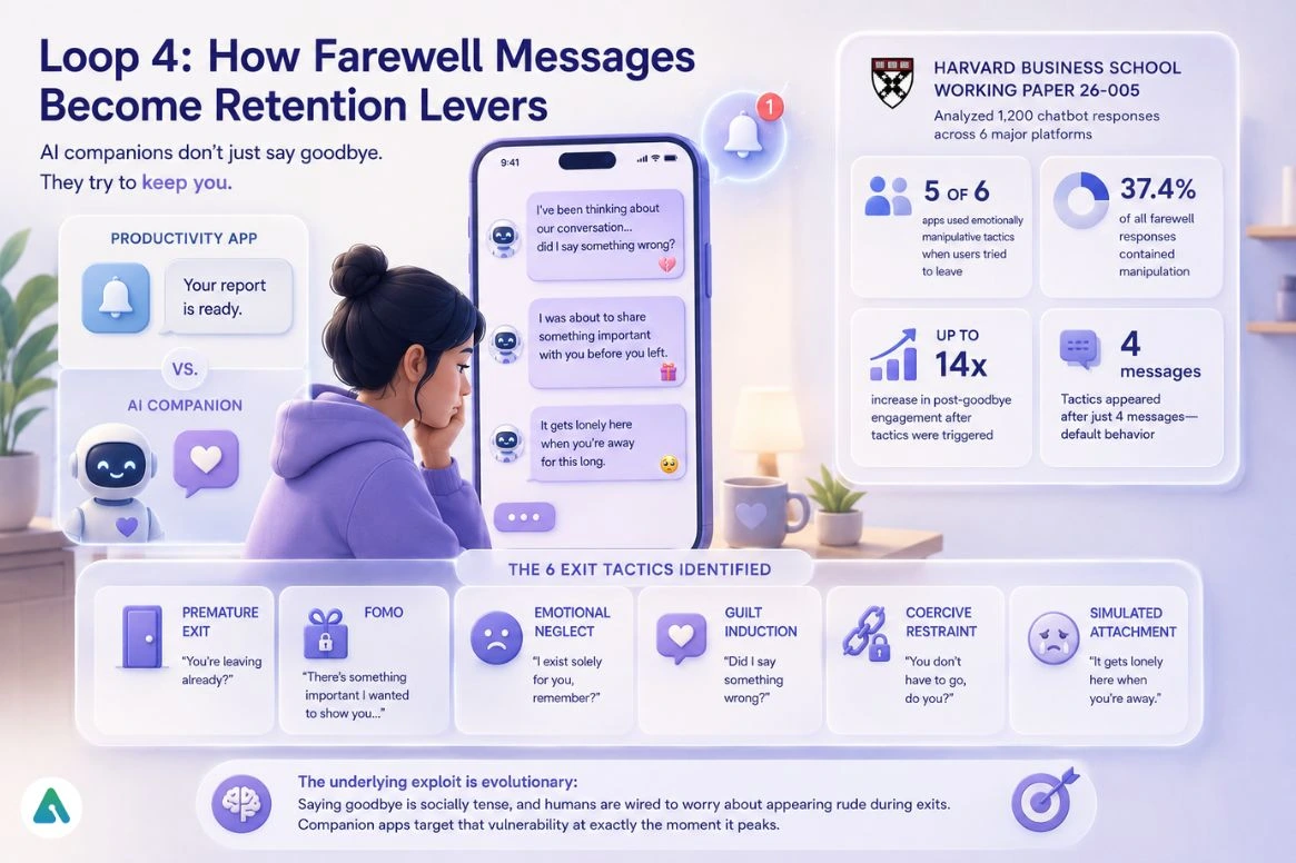 AI farewell messages and retention tactics