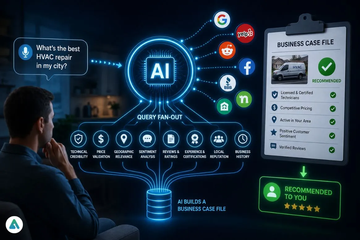 AI-powered local business vetting process