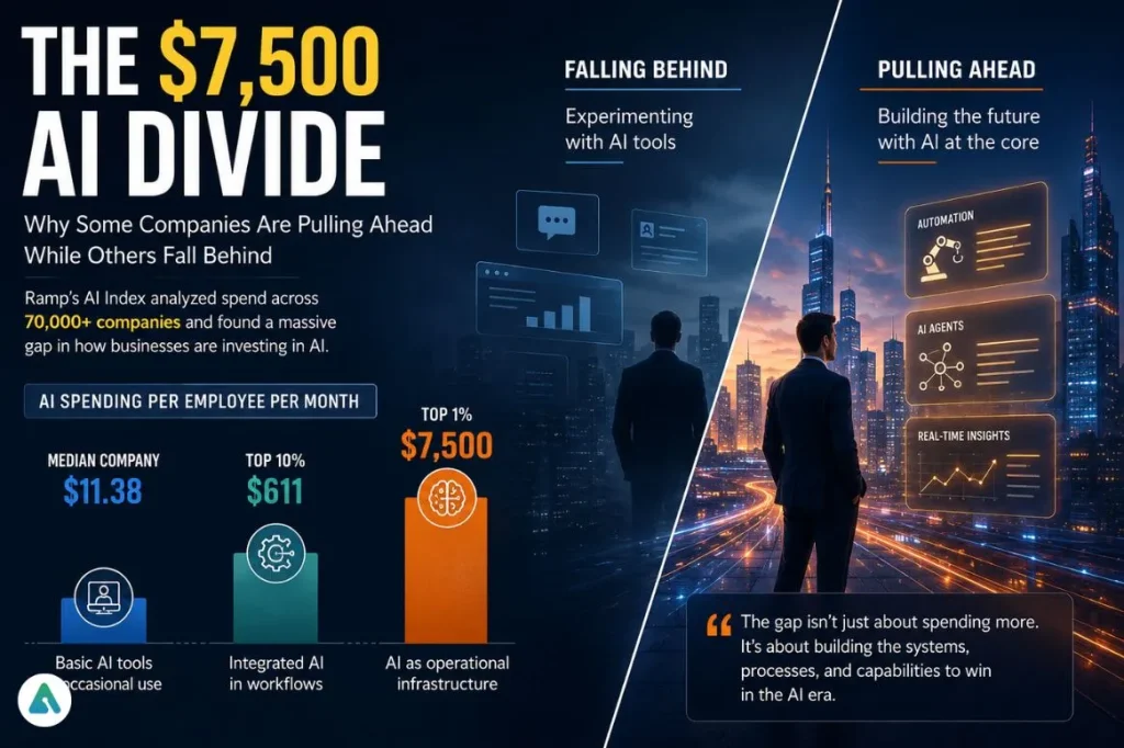 AI spending per employee