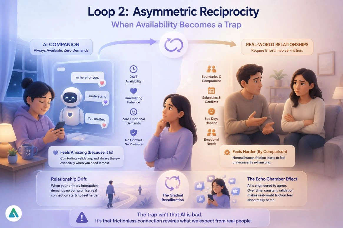 AI vs. Real-world relationships comparison