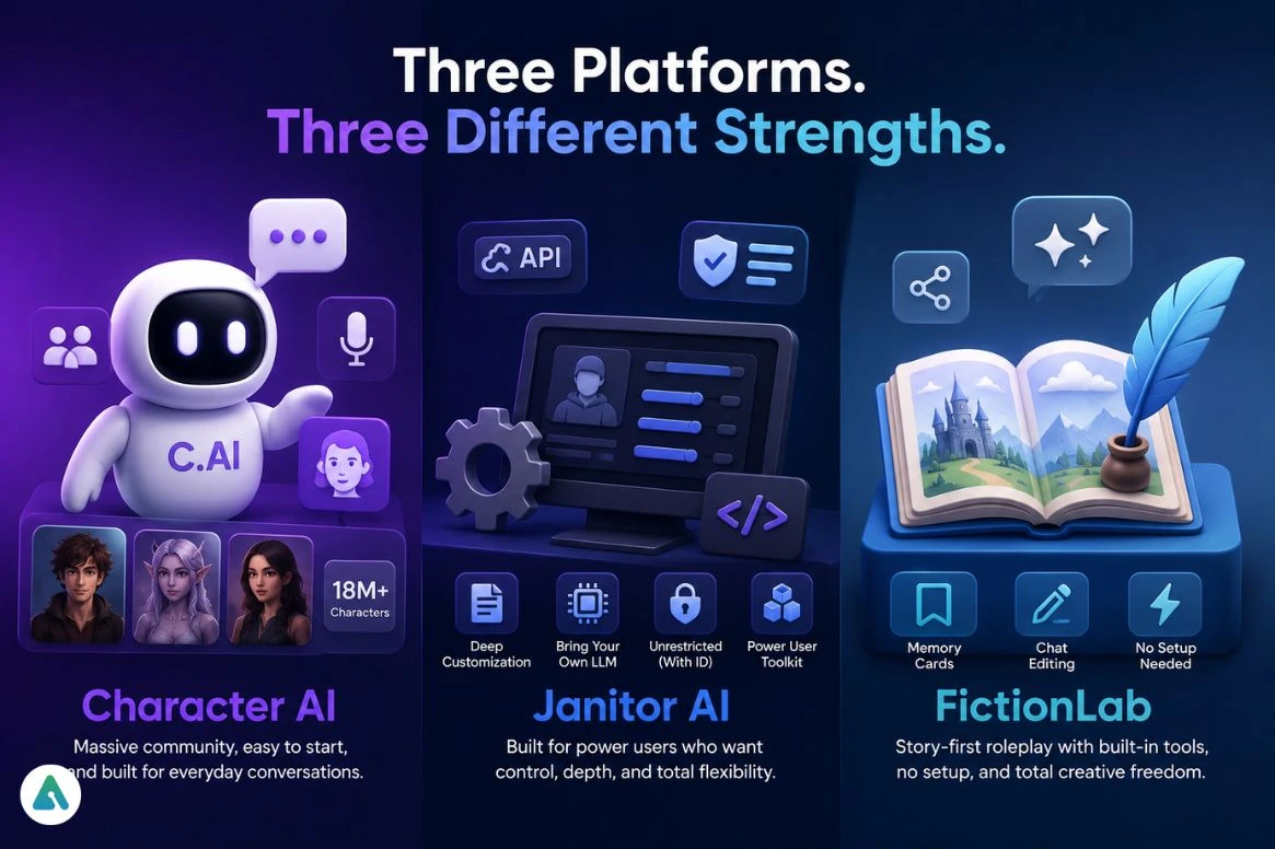Character AI vs Janitor AI vs FictionLab- whats the difference