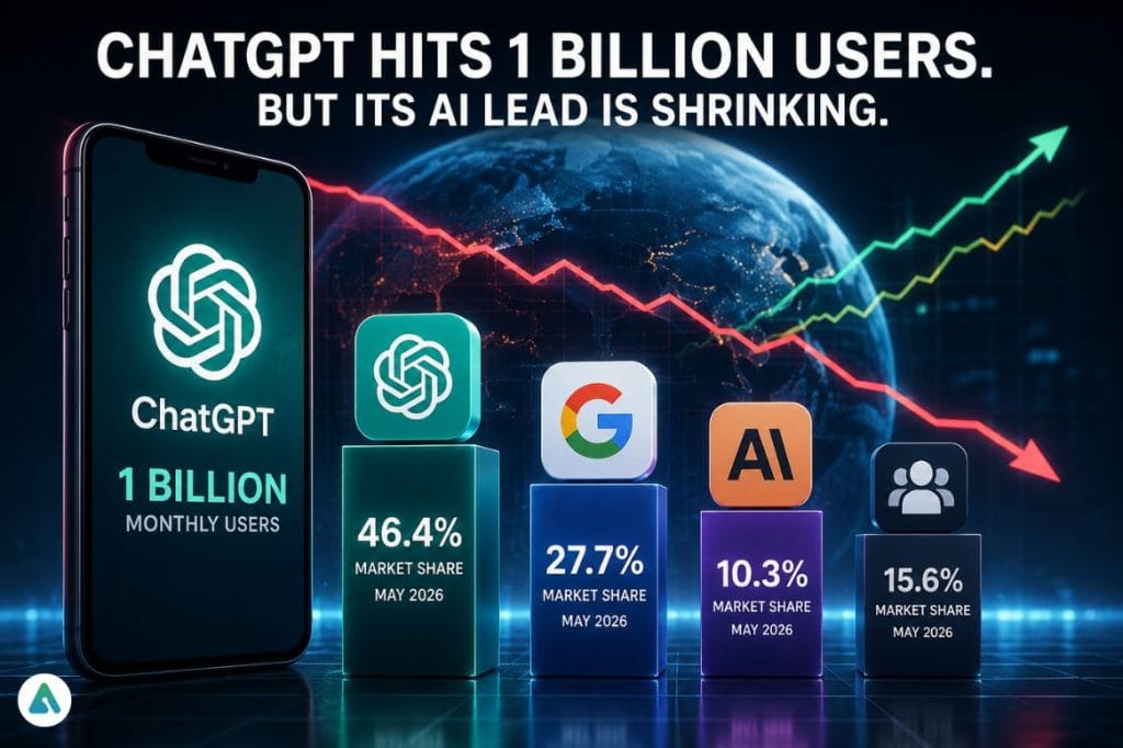 ChatGPT 1 billion users