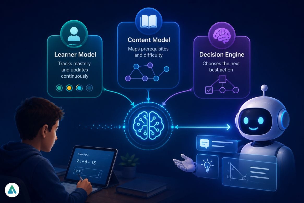 How AI tutors work