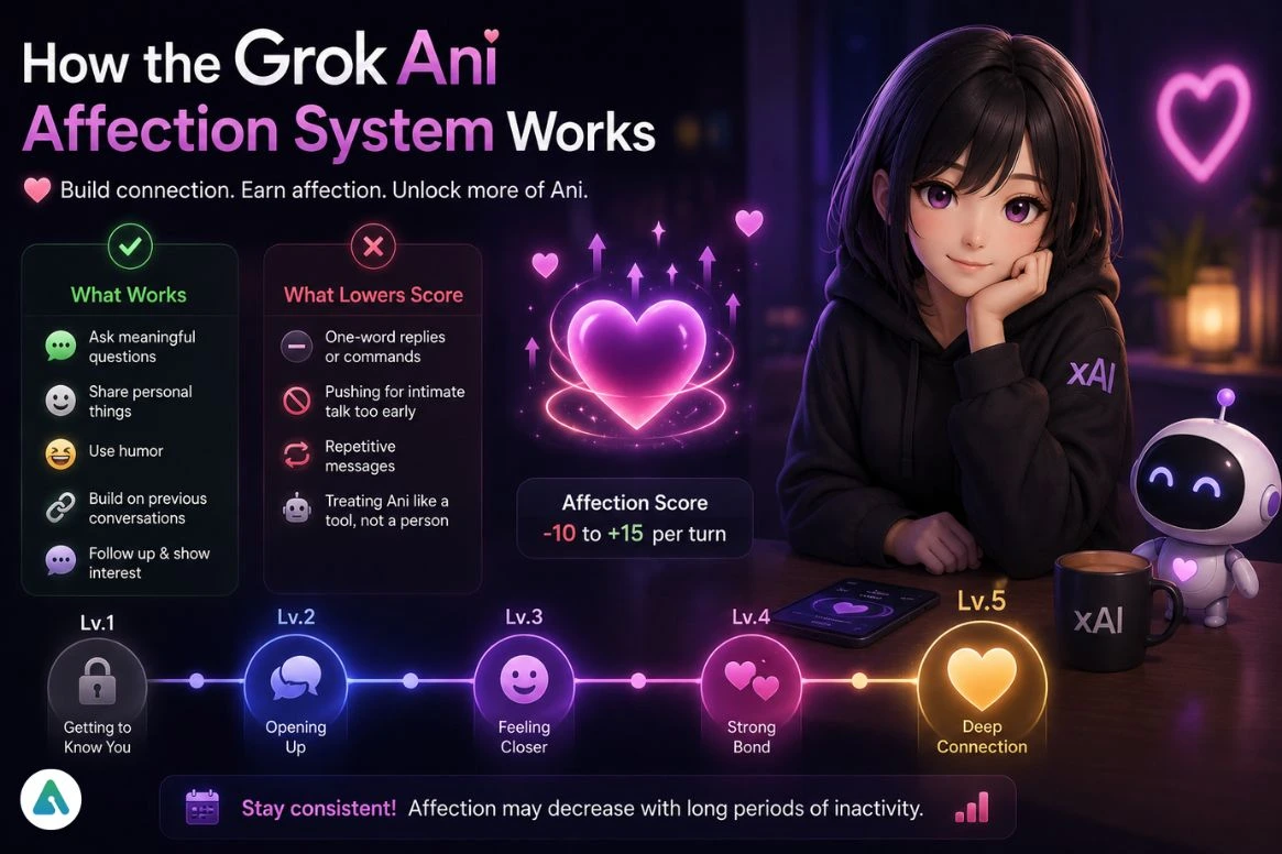 How the Grok Ani Affection System Works