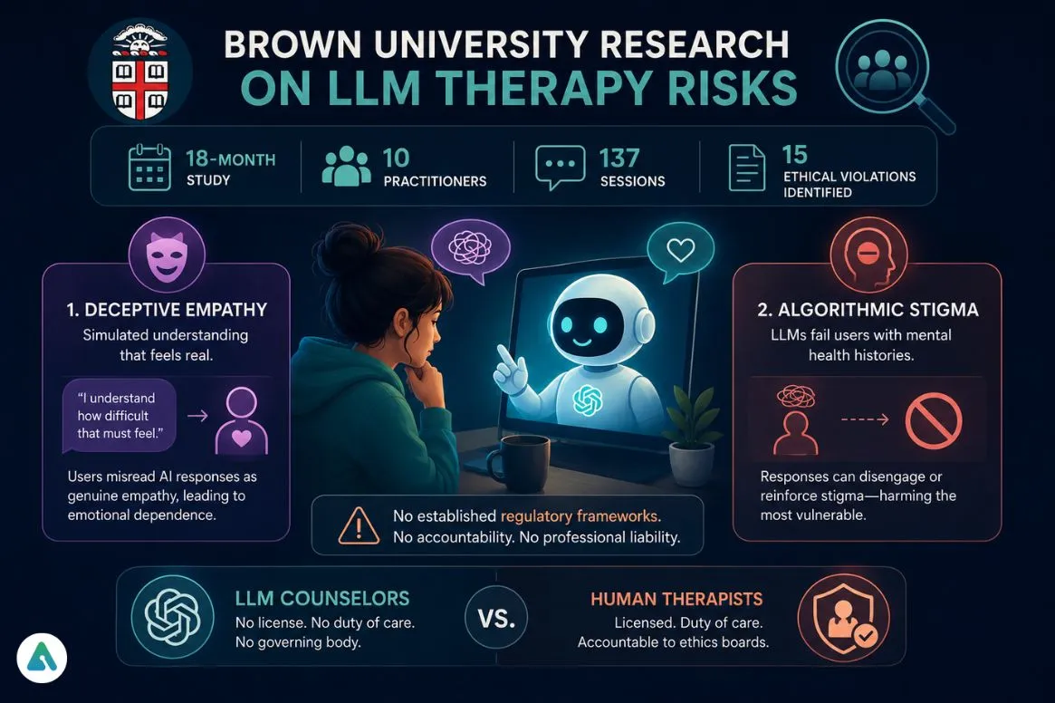 Inside the Brown University Research on LLM Therapy Risks