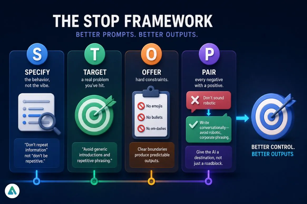 The STOP framework for better prompts