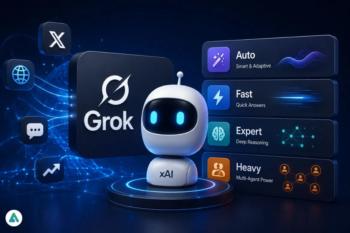 What Is Grok
