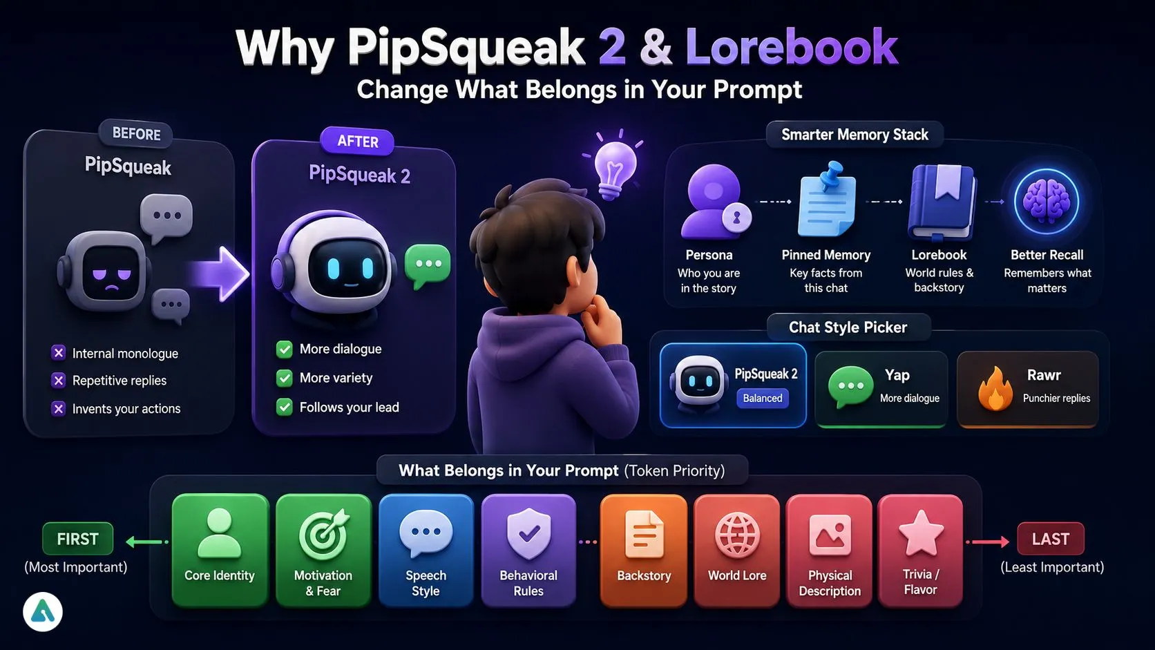 Why PipSqueak 2 and Lorebook Change What Belongs in Your Prompt