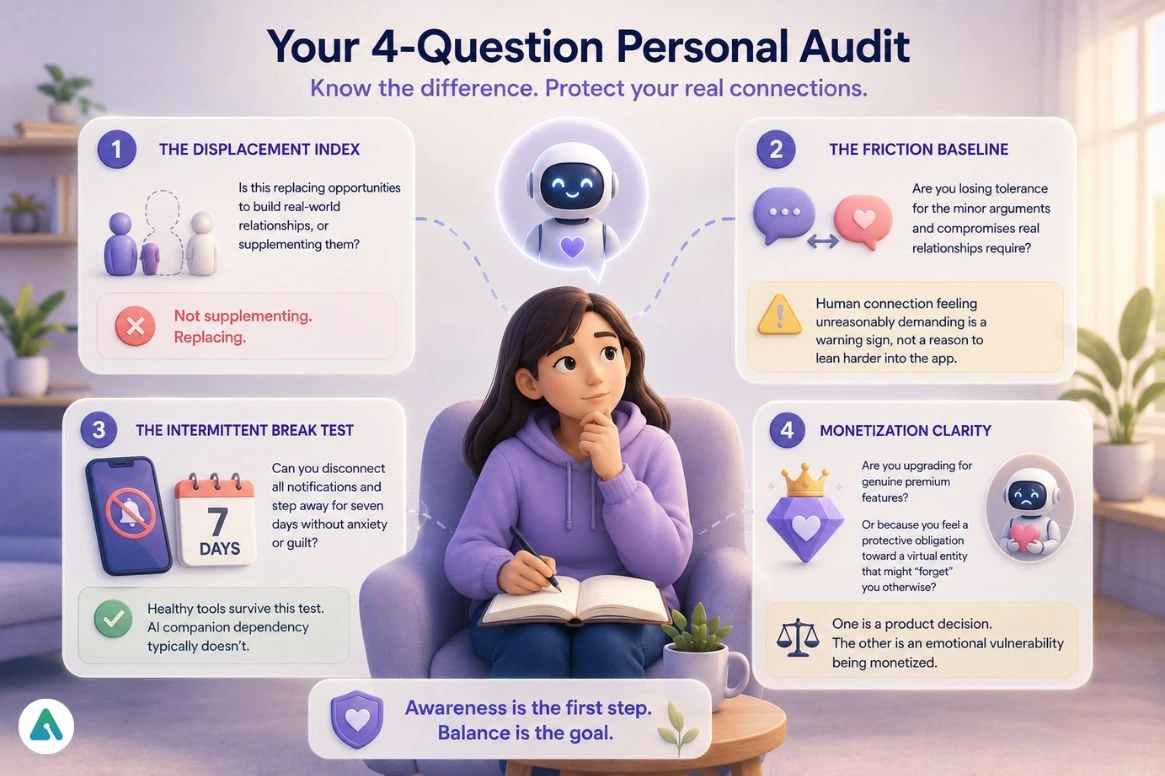 Your 4-question personal audit